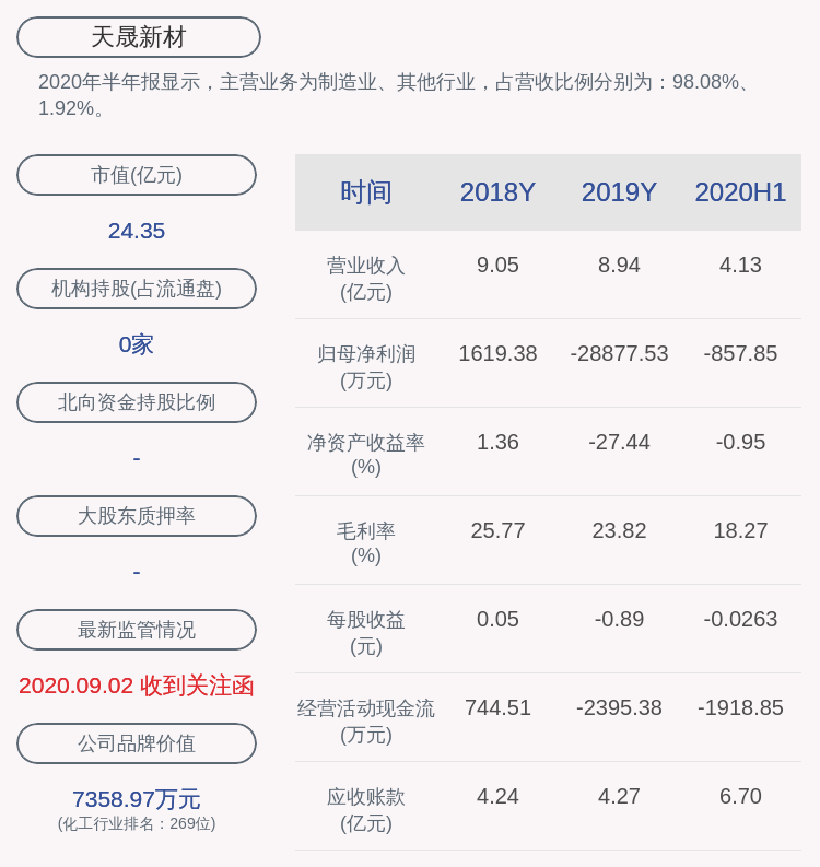 「居留权交易日」300169股票最新分析（天晟新材近3个交易日下跌34.53%）