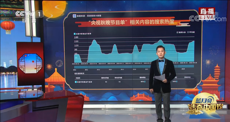 cctv直播在线观看手机版（2020央视中秋晚会在线直播观看入口：（中央一套）CCTV1 CCTV3）