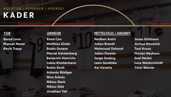 德国队大名单(德国队大名单出炉：诺伊尔领衔，克罗斯、维尔纳、基米希在列