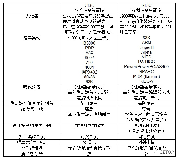 坑苦了操作系统的x86处理器到底哪里难做？