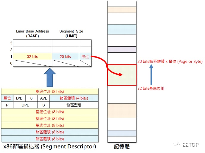 坑苦了操作系统的x86处理器到底哪里难做？