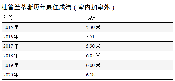 奥运会跳高有哪些(世界男子撑杆跳高赛场迎来杜普兰蒂斯时代)