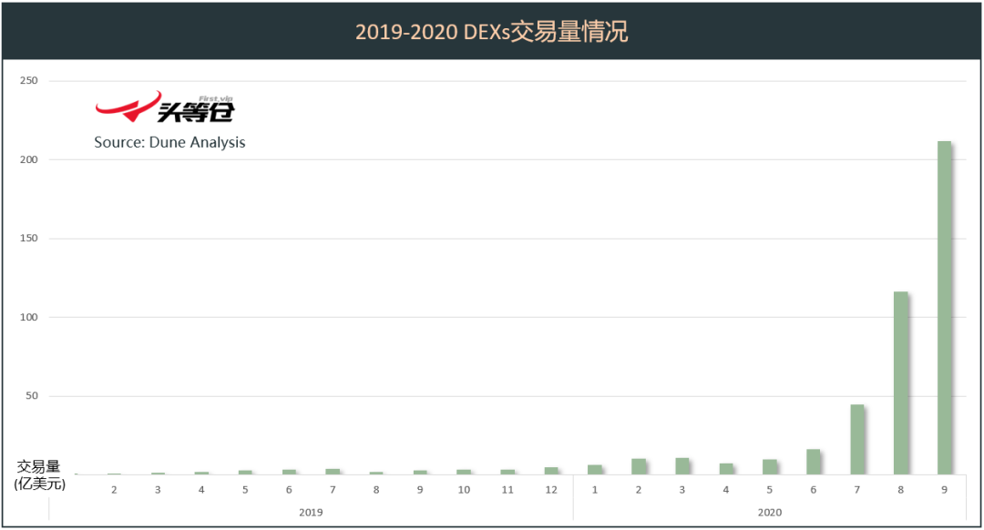 uni币什么时候发行的（UNI币发行量）-第1张图片-科灵网