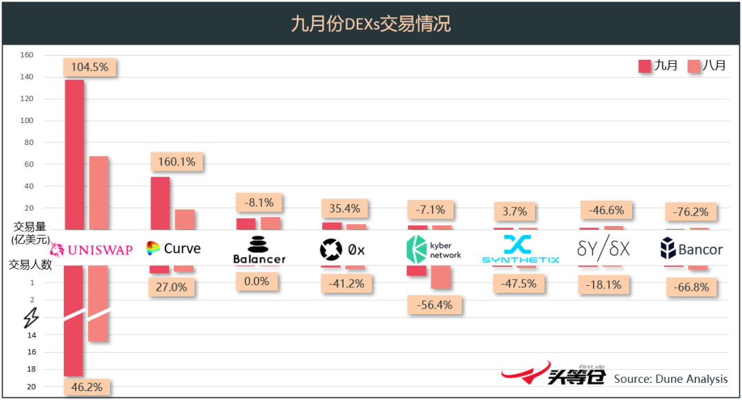 uni币什么时候发行的（UNI币发行量）-第2张图片-科灵网