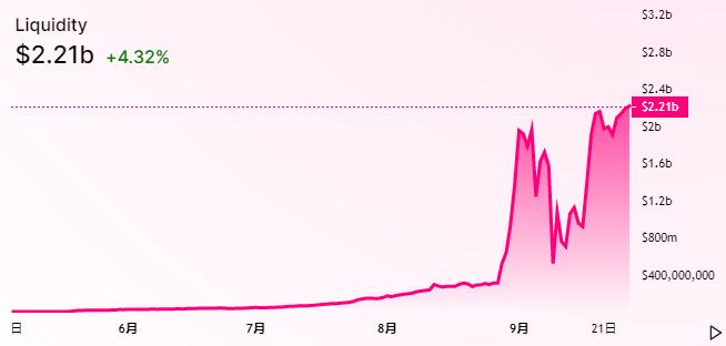 uni币什么时候发行的（UNI币发行量）-第3张图片-科灵网