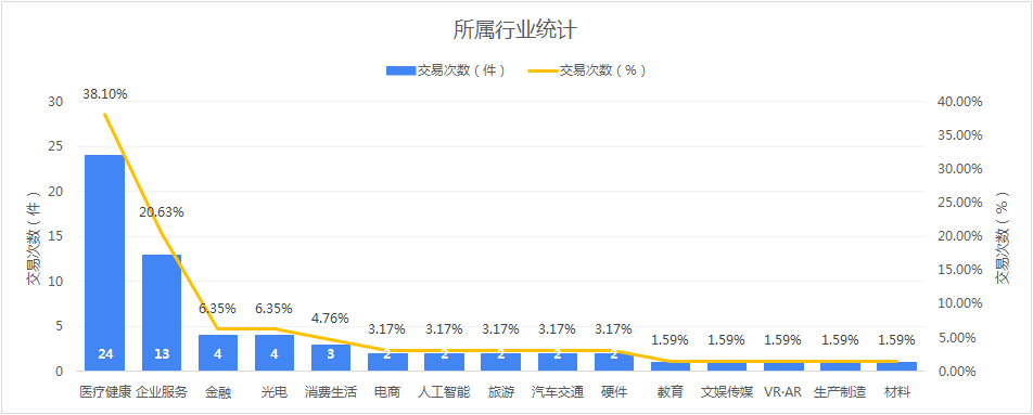 欧耶vs瓷器厂直播回放(创投周报 vol.84｜奇点云完成1.2亿元B1轮融资，宜买车完成数千万美金B轮融资，以及多个值得关注的早期项目)