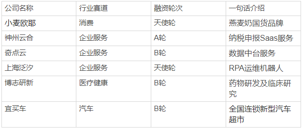 欧耶vs瓷器厂直播回放(创投周报 vol.84｜奇点云完成1.2亿元B1轮融资，宜买车完成数千万美金B轮融资，以及多个值得关注的早期项目)