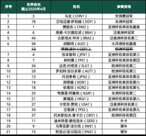 乒乓球团体世界杯举行地(2020国际乒联女子和男子世界杯将于11月在威海举行)