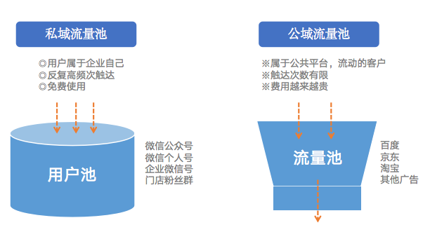 微信添加店员怎么设置（如何在微信上添加店铺位置）-第8张图片-巴山号