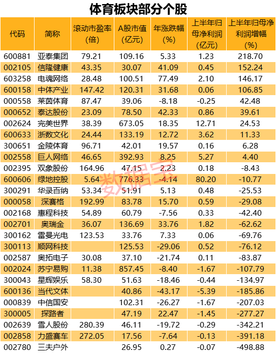 nba為什么沒停播（太突然！央視做出大決定，NBA復播了！剛剛，國務院重磅發文，5萬億產業迎風口，體育板塊要嗨？概念股來了）