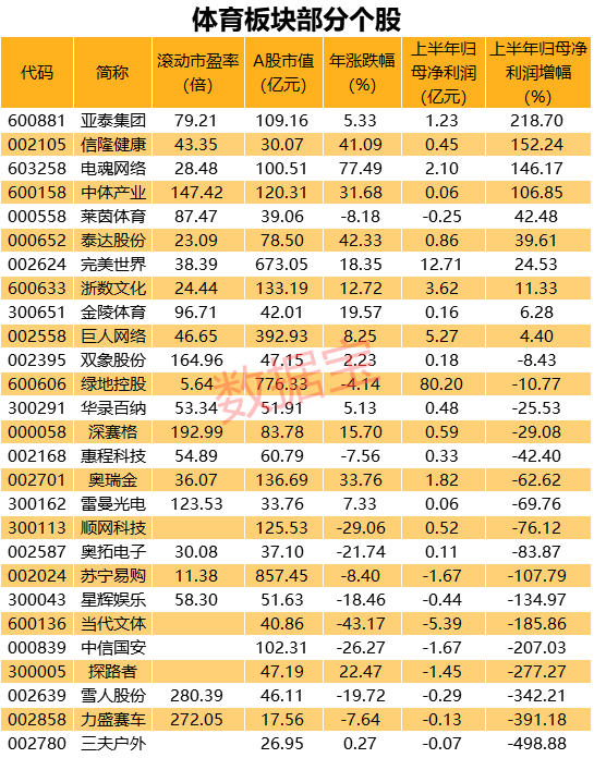 nba为什么没停播（太突然！央视做出大决定，NBA复播了！刚刚，国务院重磅发文，5万亿产业迎风口，体育板块要嗨？概念股来了）