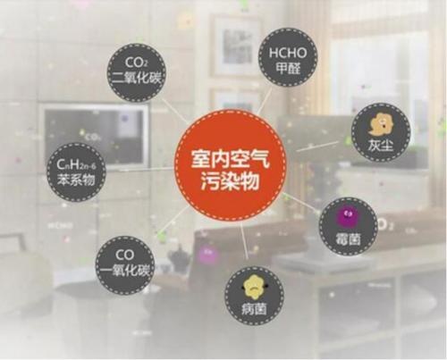 室内空气污染的危害,室内空气污染的危害有哪些