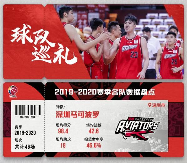 cba賽程時間表2021（新賽季CBA開賽時間確定）