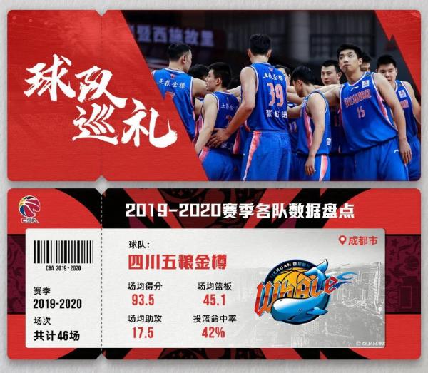 cba賽程時間表2021（新賽季CBA開賽時間確定）