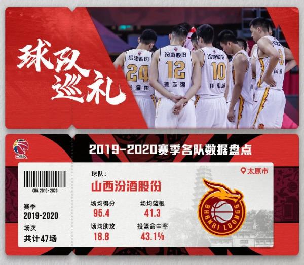 cba賽程時間表2021（新賽季CBA開賽時間確定）
