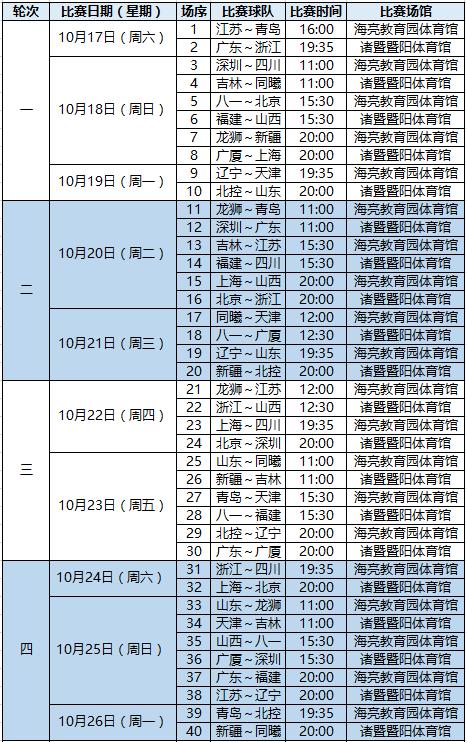 cba賽程時間表2021（新賽季CBA開賽時間確定）