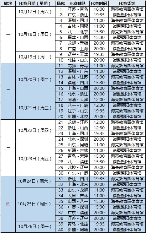 CBA什么时候开赛(新赛季CBA开赛时间确定)