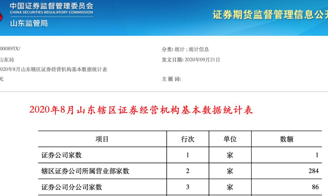 中信万通证券 青岛中信万通证券