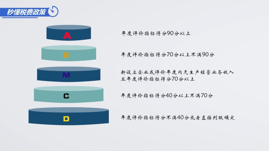 企业信用等级评定,企业信用等级评定机构有哪些