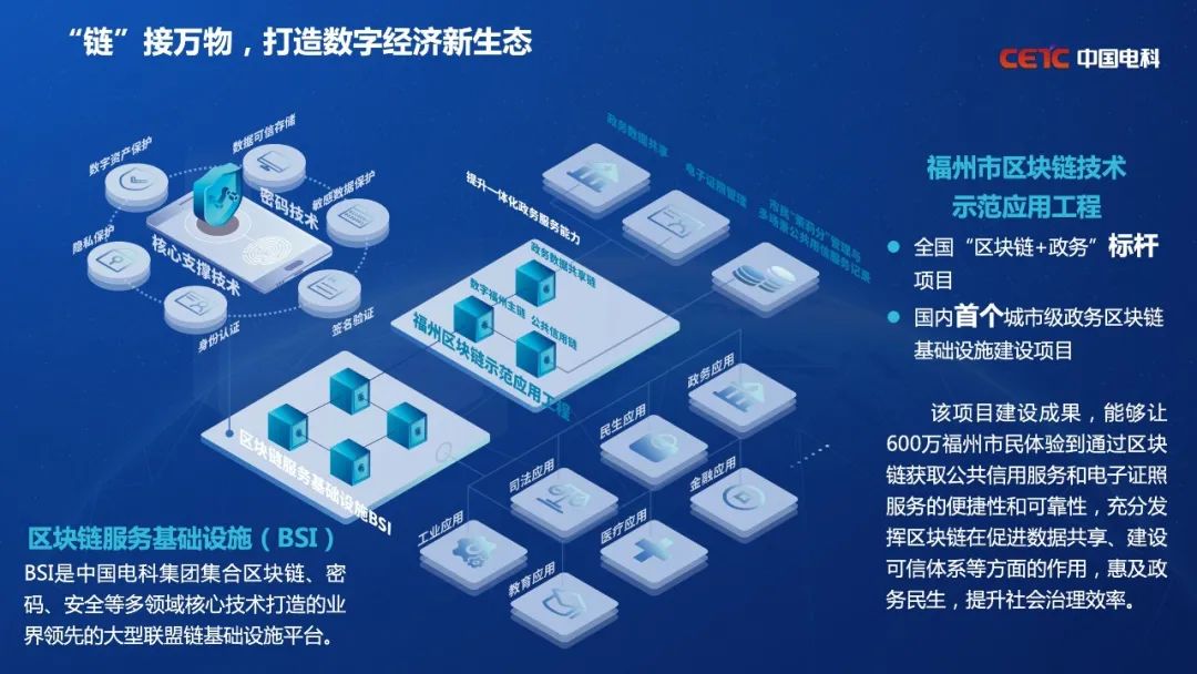 国内首个城市级政务区块链基础设施，助力福州打造数字经济“链”上新生态 | 数字中国建设峰会•直击
