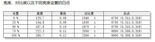 易美逊显示器怎么样，易美逊P329GZC电竞显示器评测？