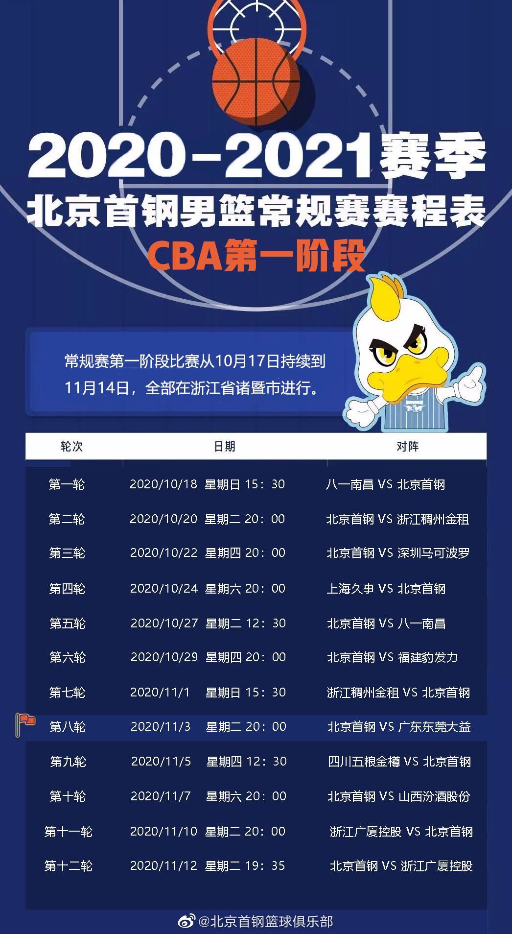 cba第一阶段在哪里比赛(CBA第一阶段赛程出炉，京粤大战11月3日上演)