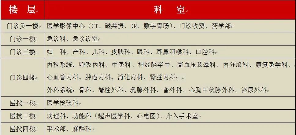 三门峡市一家大医院即将开诊，攻略来了！