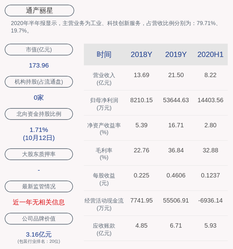 通产丽星：预计2020年前三季度净利润2.6亿元~3.2亿元，同比下降7.97%~25.22%