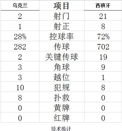 为什么世界杯总是输钱的(西班牙输，德国差点输，欧国联的两场大冷门是怎么来的？)