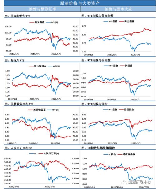 多头援军来了！原油库存大降500多万桶 市场乐观情绪重燃