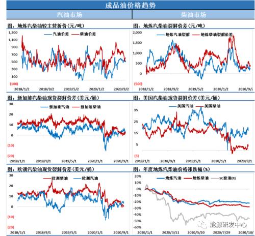 多头援军来了！原油库存大降500多万桶 市场乐观情绪重燃