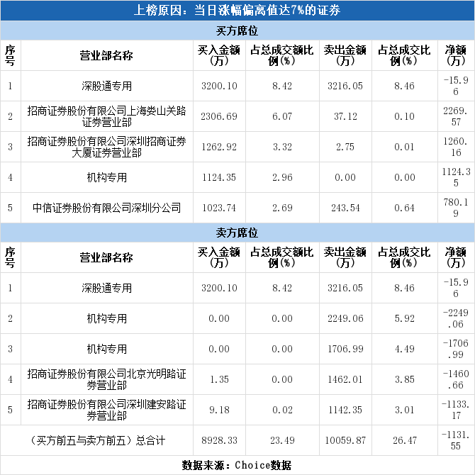 新宝股份涨停(新宝股份今天行情)