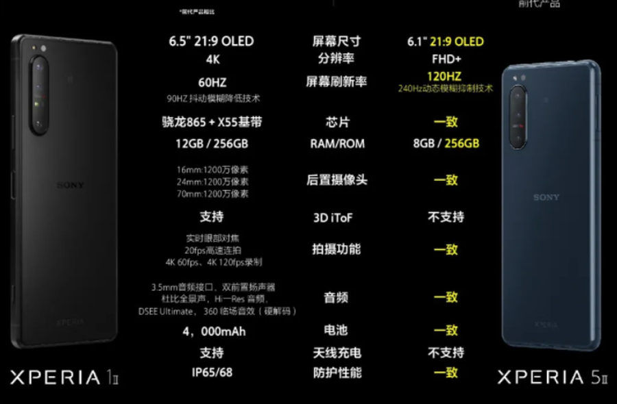 索尼xperia 1 ii/5 ii国行版发布 售价7999元与5999元 - 读书笔记
