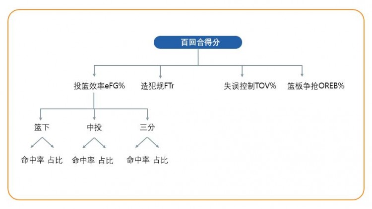 cba二分球在哪个区域(新亮点！CBA将在每场比赛后发布单场数据报告 并引进新高阶数据)