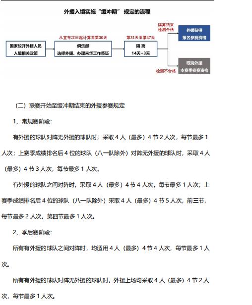 cba改革为什么增加到56场(持续改革！一图带你读懂新赛季CBA有何变化)