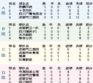 足球赛推荐微信群（一轮狂进69球）