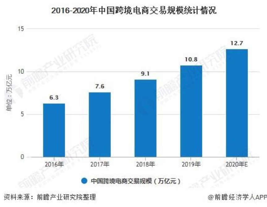 专注赋能亚马逊卖家，跨境电商SaaS完成7000万人民币融资