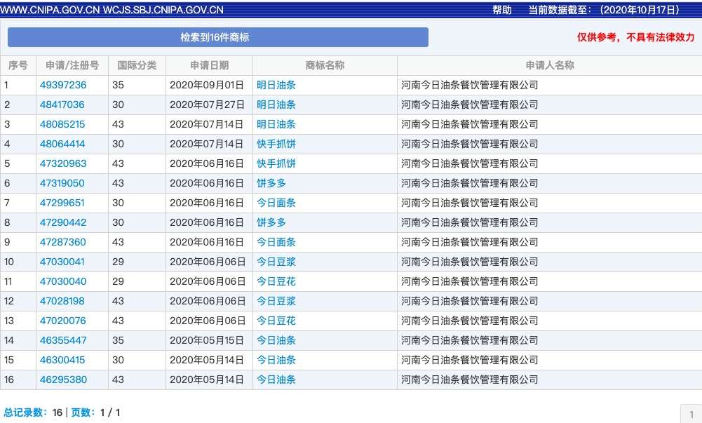 大牌的烦恼：知名企业商标被花式搭便车注册，屡见不鲜成顽疾