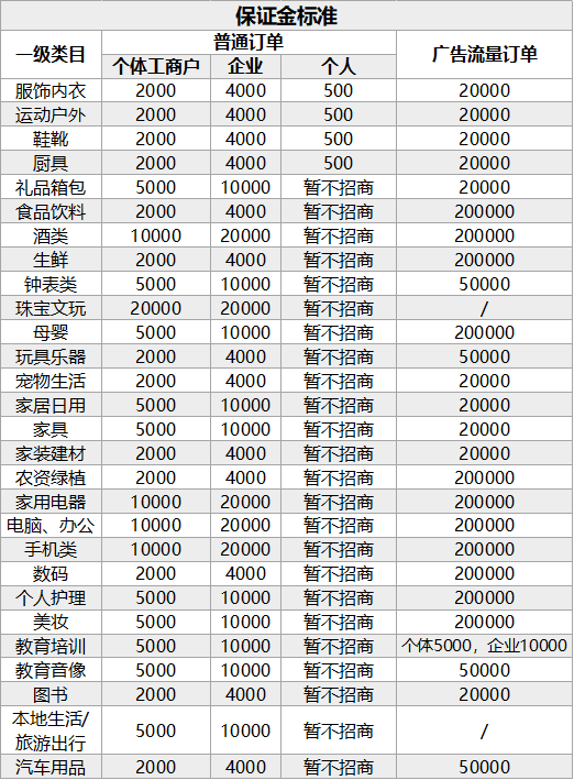 最新直播平台(深扒五大直播带货平台：仅快手可跳转外链，微信小程序门槛低)