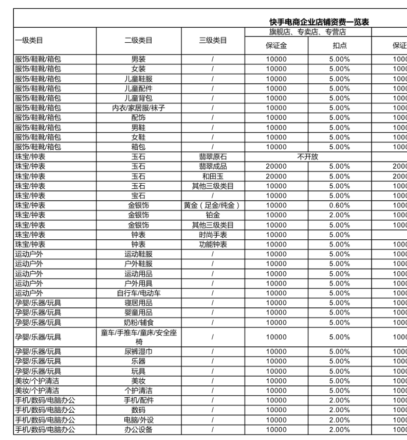 最新直播平台(深扒五大直播带货平台：仅快手可跳转外链，微信小程序门槛低)