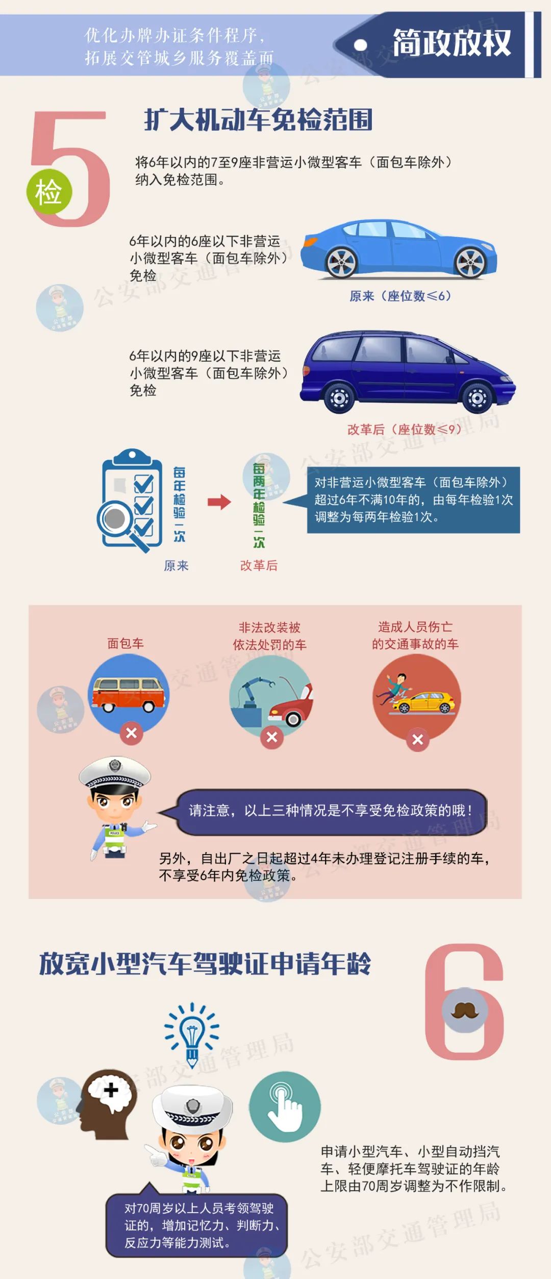 重磅！私家车满6年由一年一审改为两年一审！