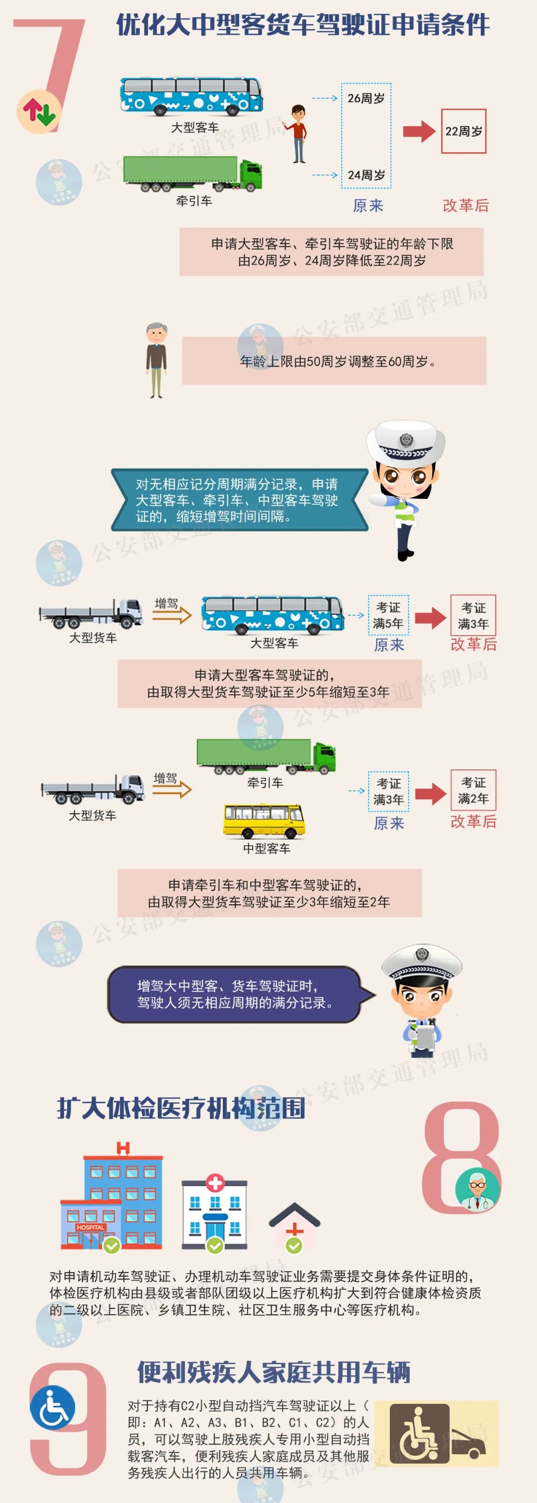 重磅！私家车满6年由一年一审改为两年一审！