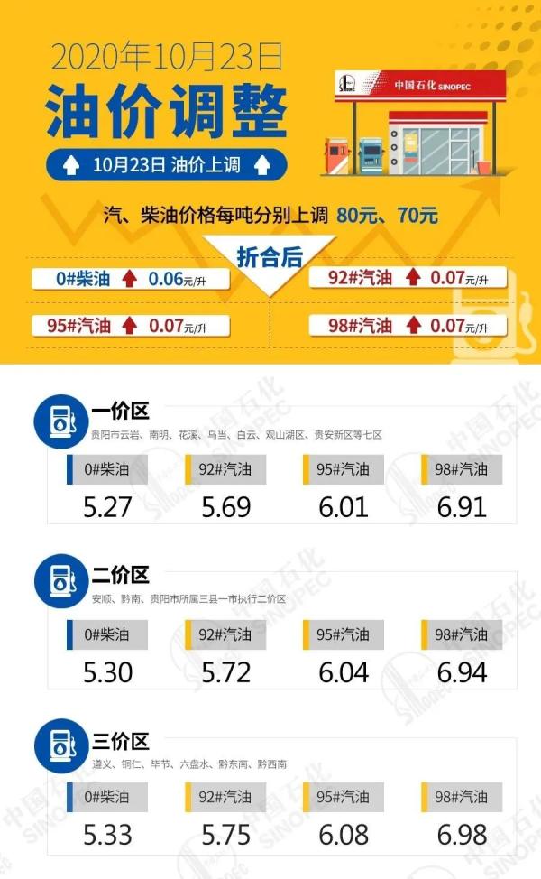 遵义汽油今日价格，遵义中石化油价今日价格92号汽油
