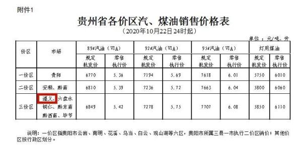 遵义汽油今日价格，遵义中石化油价今日价格92号汽油