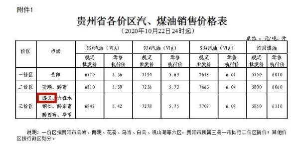 油价上调！遵义零售价是……