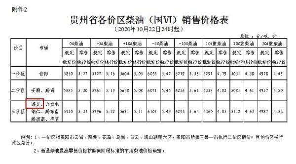 遵义汽油今日价格，遵义中石化油价今日价格92号汽油