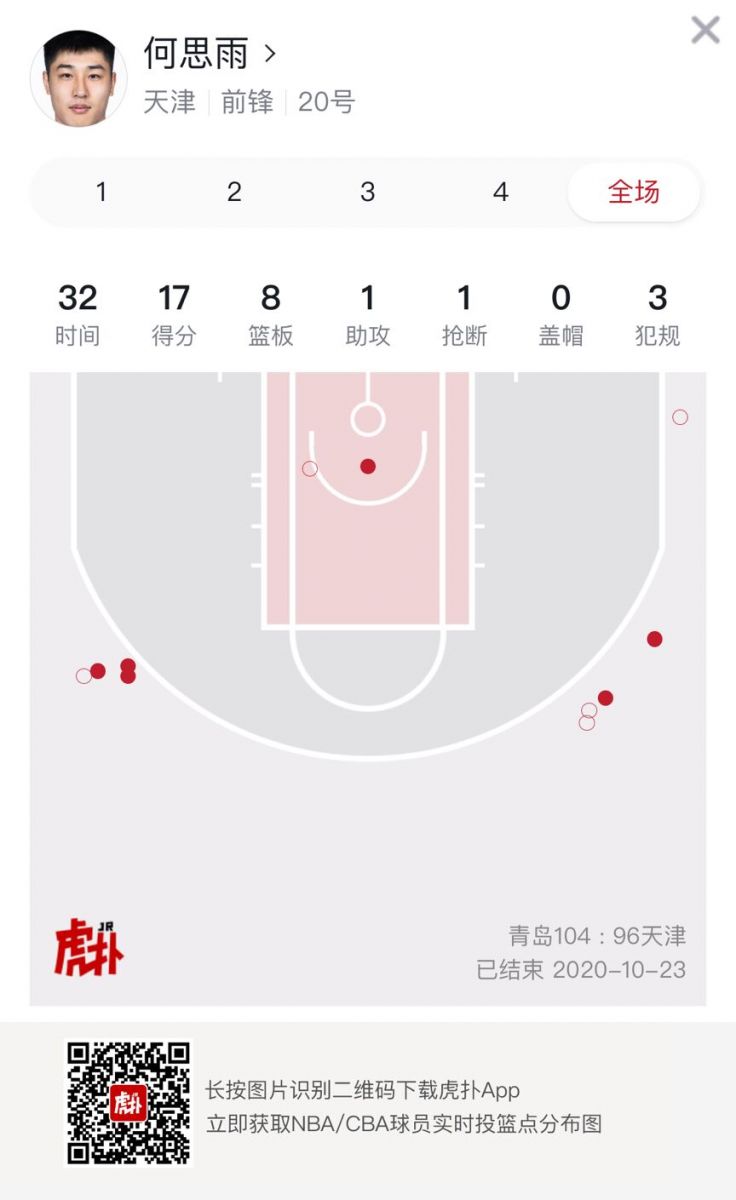 刘伟属于cba哪个队(何思雨、刘伟全场合计命中7记三分，均贡献17分)