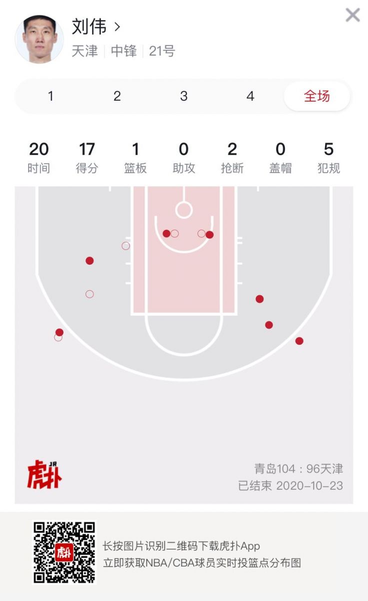 刘伟属于cba哪个队(何思雨、刘伟全场合计命中7记三分，均贡献17分)