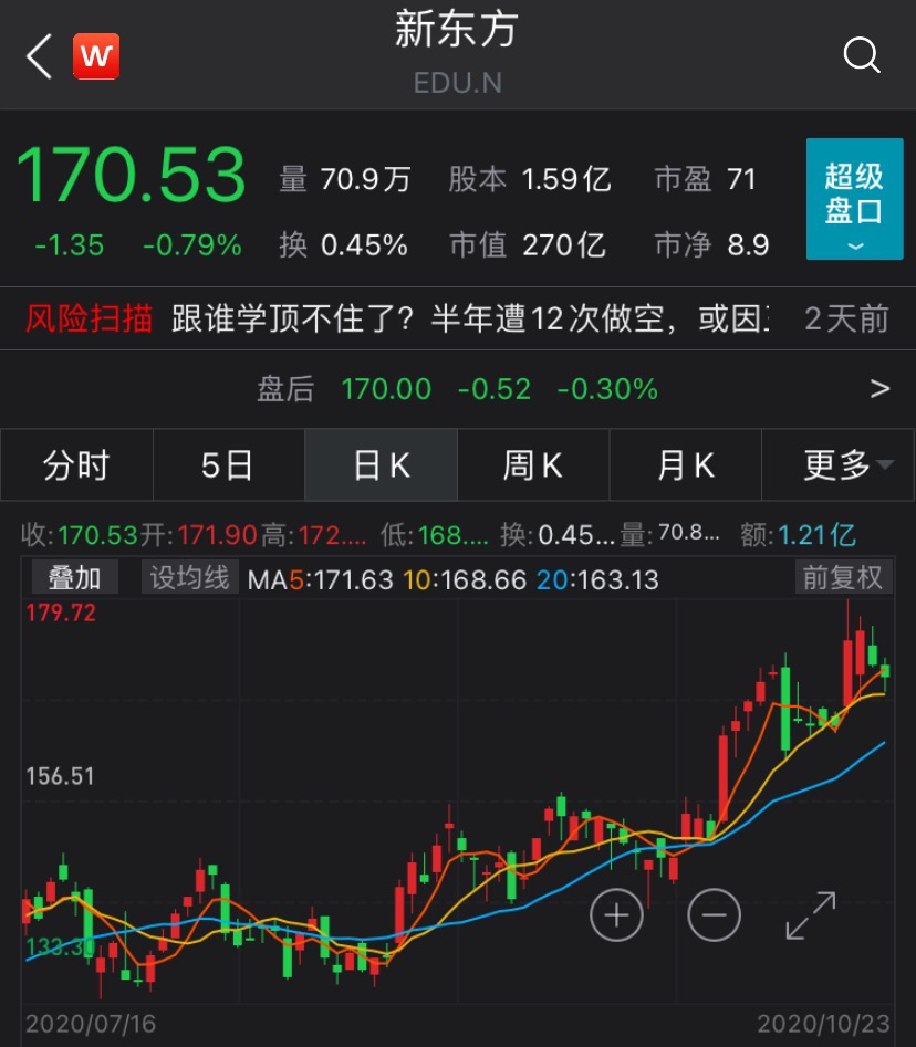 「新东方美元」新东方上市分析（1800亿市值新东方香港上市！俞敏洪持股12.3%）