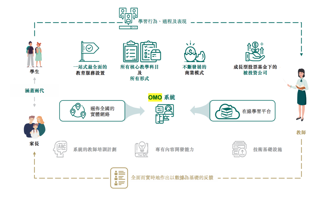 1800亿市值新东方香港上市！俞敏洪持股12.3%